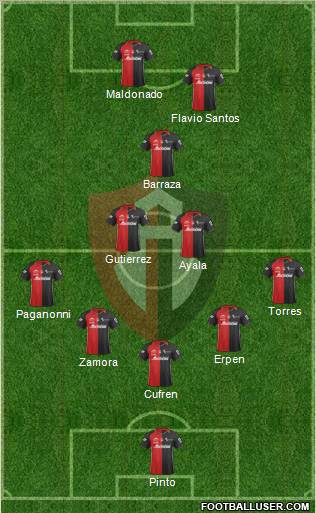 Club Deportivo Atlas football formation