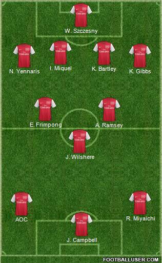 Arsenal Formation 2012