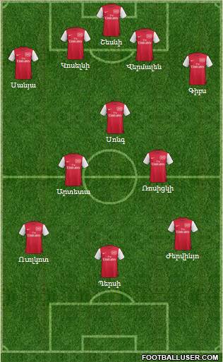 Arsenal Formation 2012