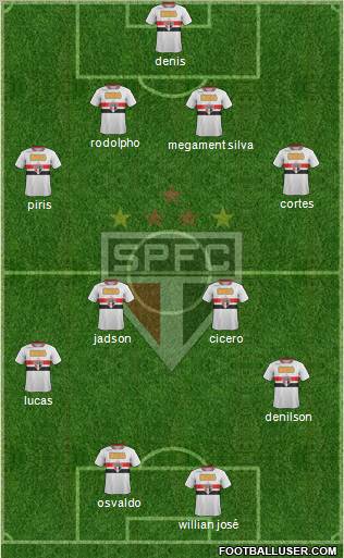 São Paulo FC Formation 2012