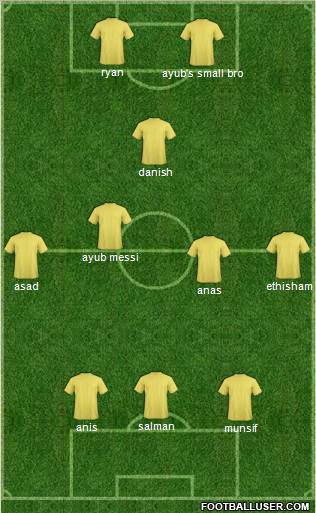 Champions League Team Formation 2012