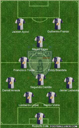 Club Deportivo Pachuca Formation 2012