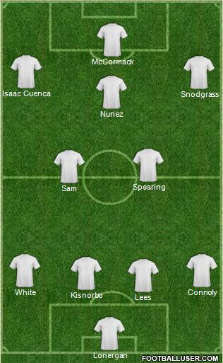 Fifa Team Formation 2012