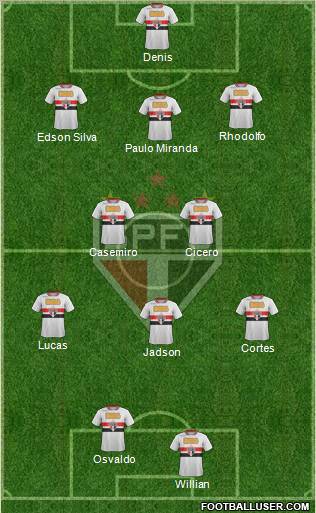 São Paulo FC Formation 2012