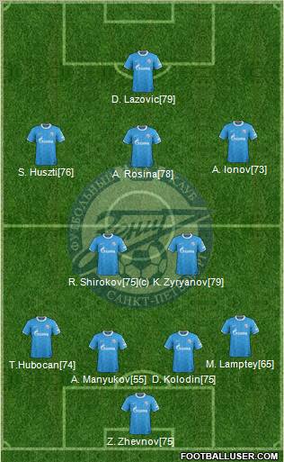 Zenit St. Petersburg Formation 2012