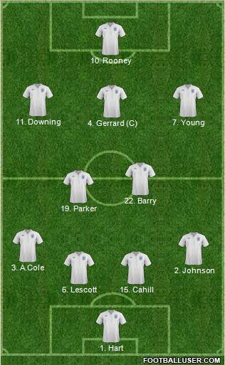 England Formation 2012
