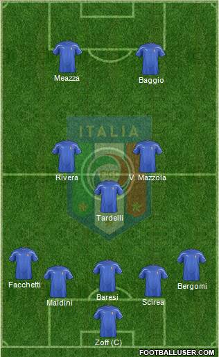 Italy Formation 2012