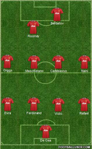 Manchester United Formation 2012