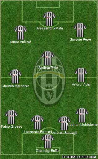 Juventus Formation 2012