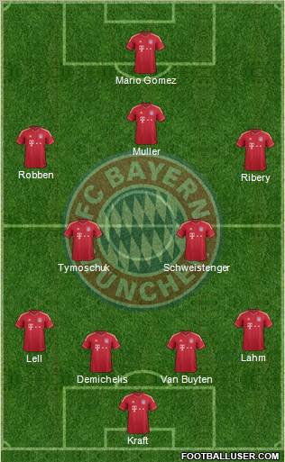 FC Bayern München Formation 2012