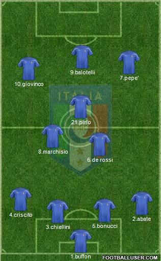 Italy Formation 2012