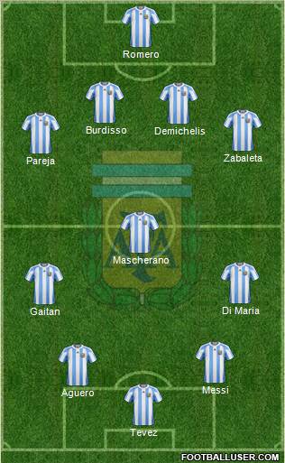 Argentina Formation 2012