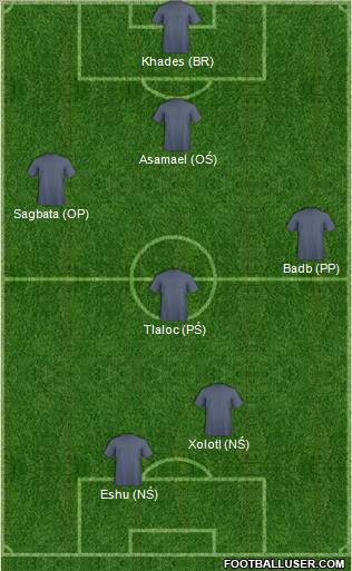 Football Manager Team Formation 2012