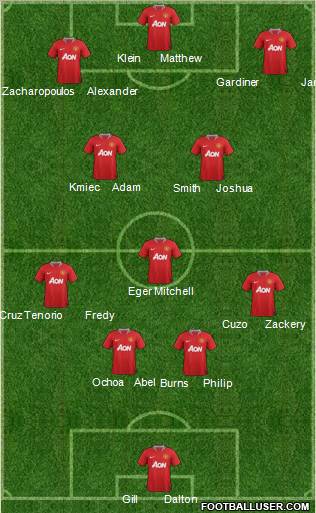 Manchester United Formation 2012