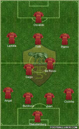 AS Roma Formation 2012