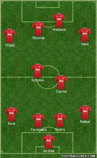 Manchester United Formation 2012