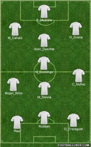 Dream Team Formation 2012
