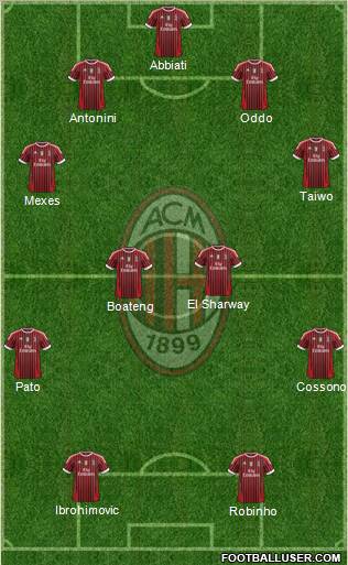 A.C. Milan Formation 2012