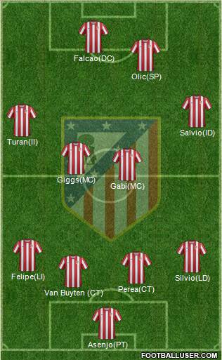 C. Atlético Madrid S.A.D. Formation 2012