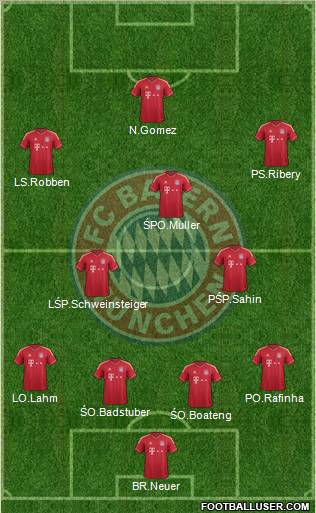 FC Bayern München Formation 2012