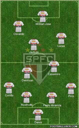 São Paulo FC Formation 2012