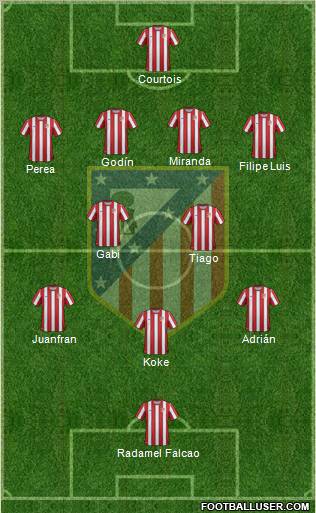 C. Atlético Madrid S.A.D. Formation 2012