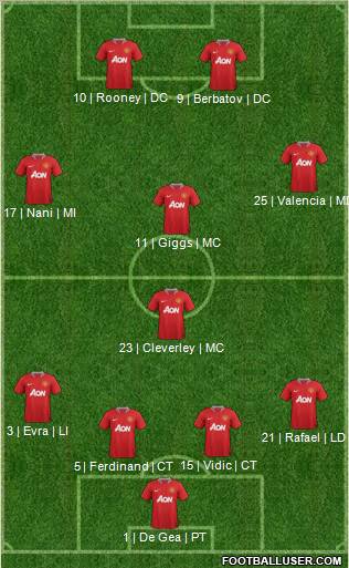 Manchester United Formation 2012
