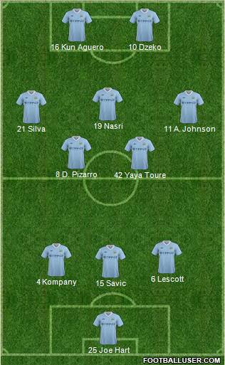 Manchester City Formation 2012