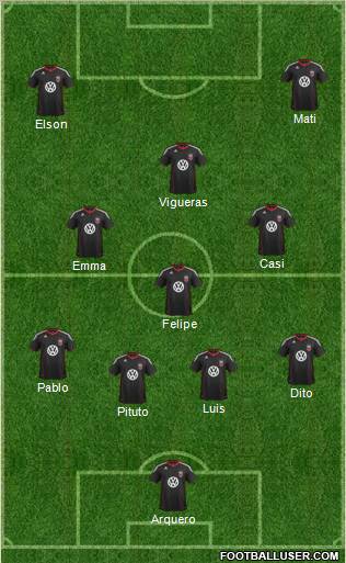 D.C. United Formation 2012