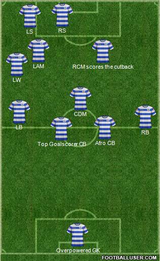 Queens Park Rangers Formation 2012