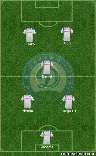 Dinamo Minsk Formation 2012