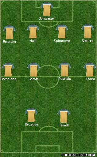 Australia Formation 2012