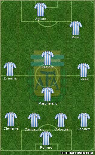 Argentina Formation 2012