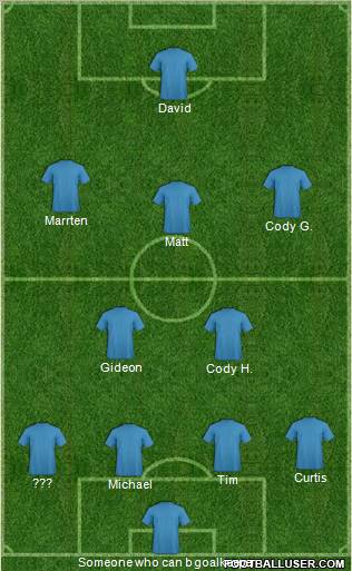 Dream Team Formation 2012