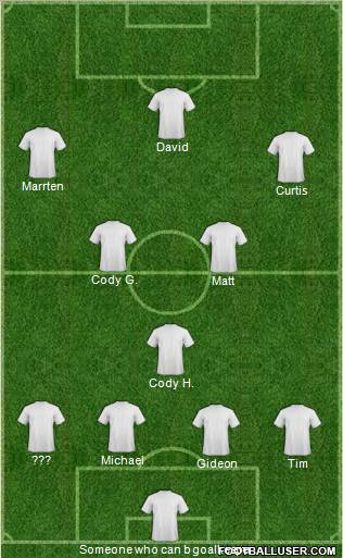 Dream Team Formation 2012