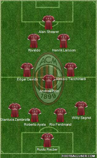 A.C. Milan Formation 2012