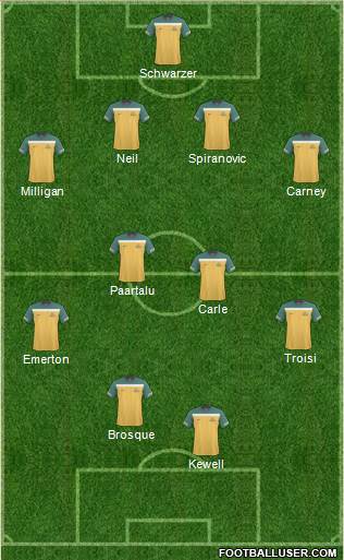 Australia Formation 2012