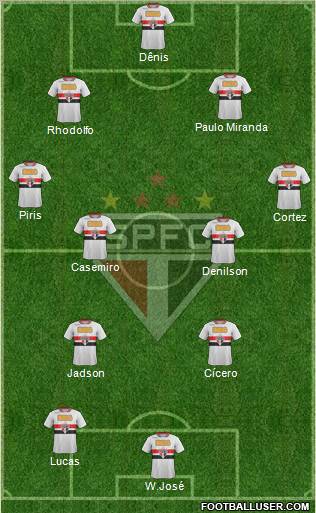 São Paulo FC Formation 2012