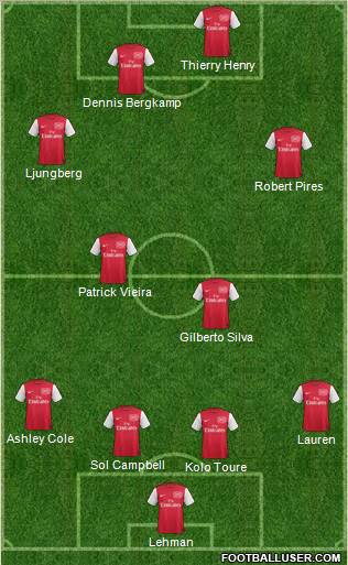Arsenal Formation 2012