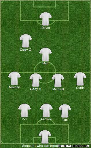Dream Team Formation 2012