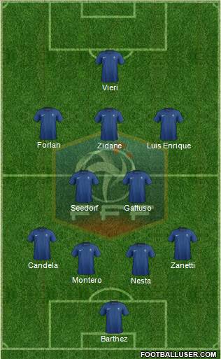 France Formation 2012