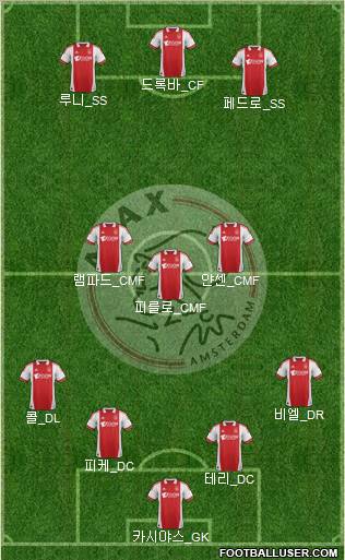 AFC Ajax Formation 2012