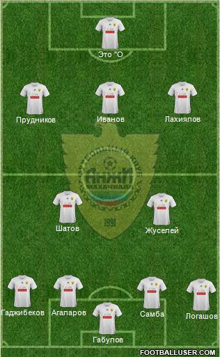 Anzhi Makhachkala Formation 2012