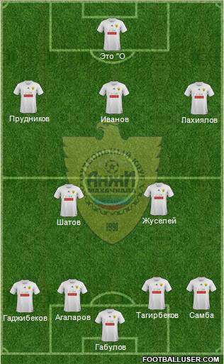 Anzhi Makhachkala Formation 2012