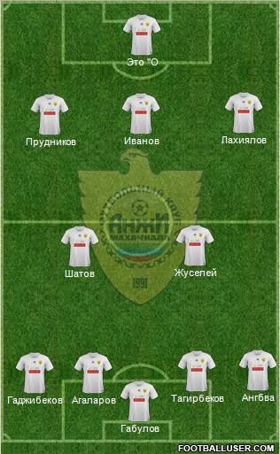 Anzhi Makhachkala Formation 2012