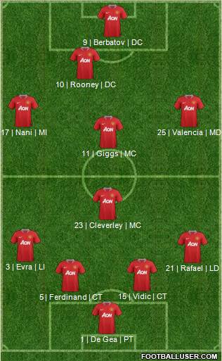 Manchester United Formation 2012