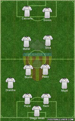 Valencia C.F., S.A.D. Formation 2012