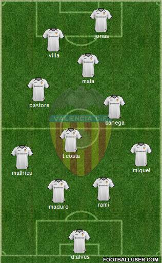 Valencia C.F., S.A.D. Formation 2012
