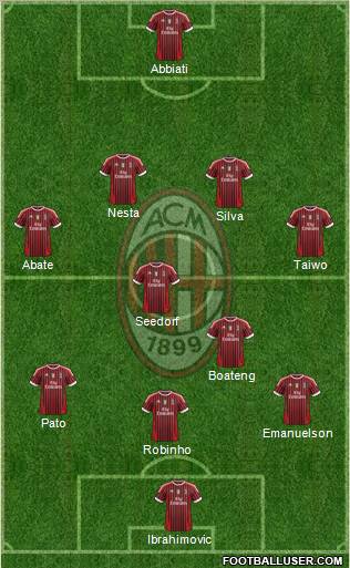 A.C. Milan Formation 2012