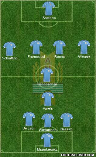 Uruguay Formation 2012